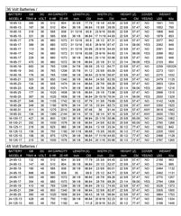 Forklift Battery 18-85-17 (Refurbished with 2-year warranty)